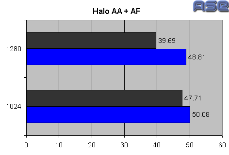 Halo 4xAA 16xAF