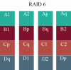 RAID6